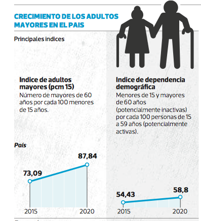 chile-en-2020-habra-casi-tantos-adultos-mayores-como-ninos