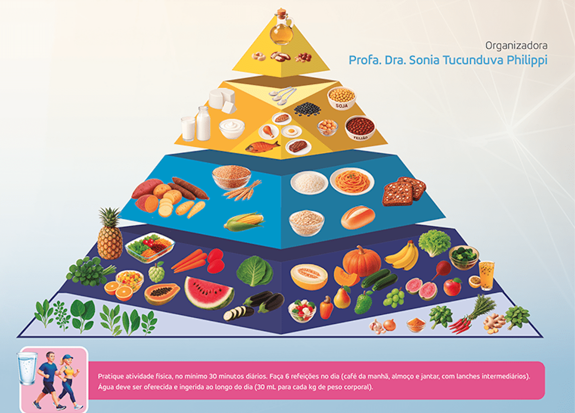 Piramide alimentar para pessoas acima de 50 anos